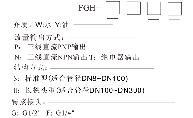 FGH 热导式流量控制器-5.png